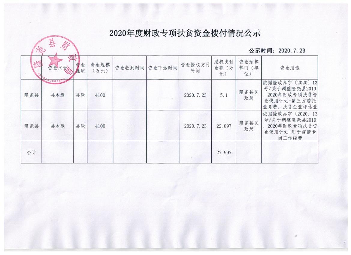 扶贫资金支出情况公示2020年7月23日 001.jpg