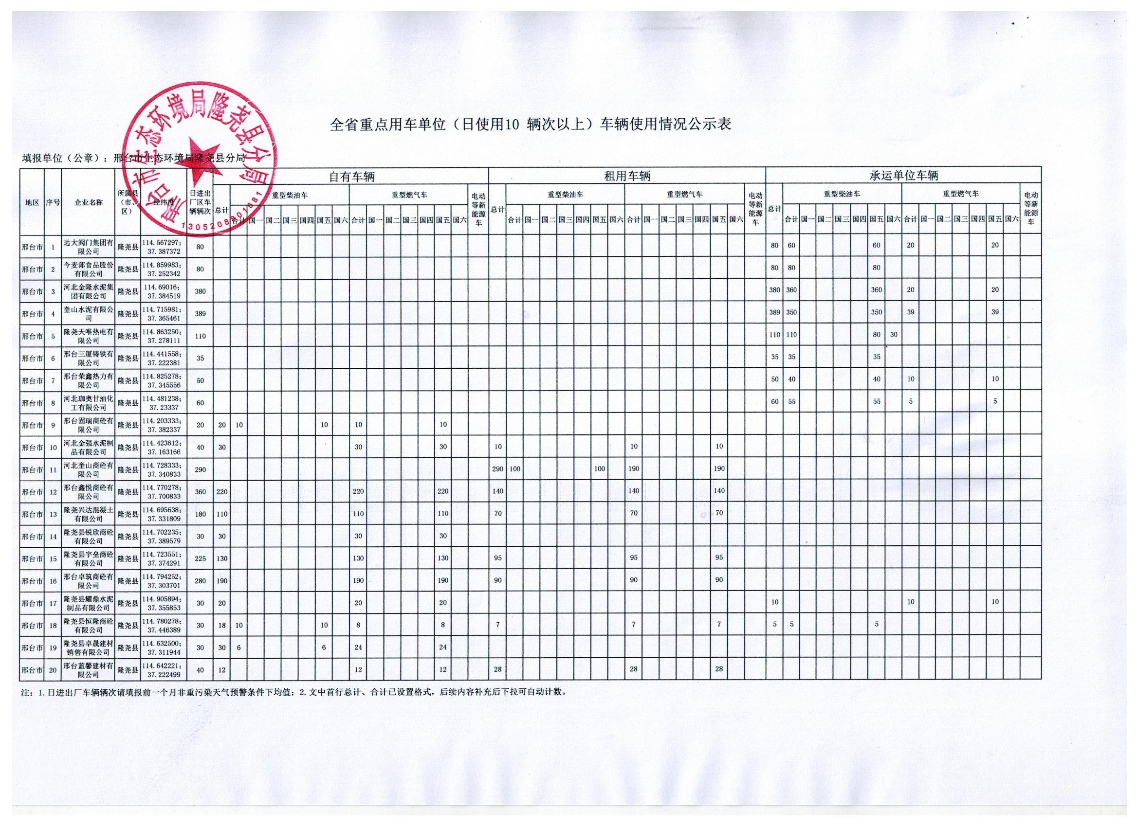 重点用车公示表2022-3-24.jpg
