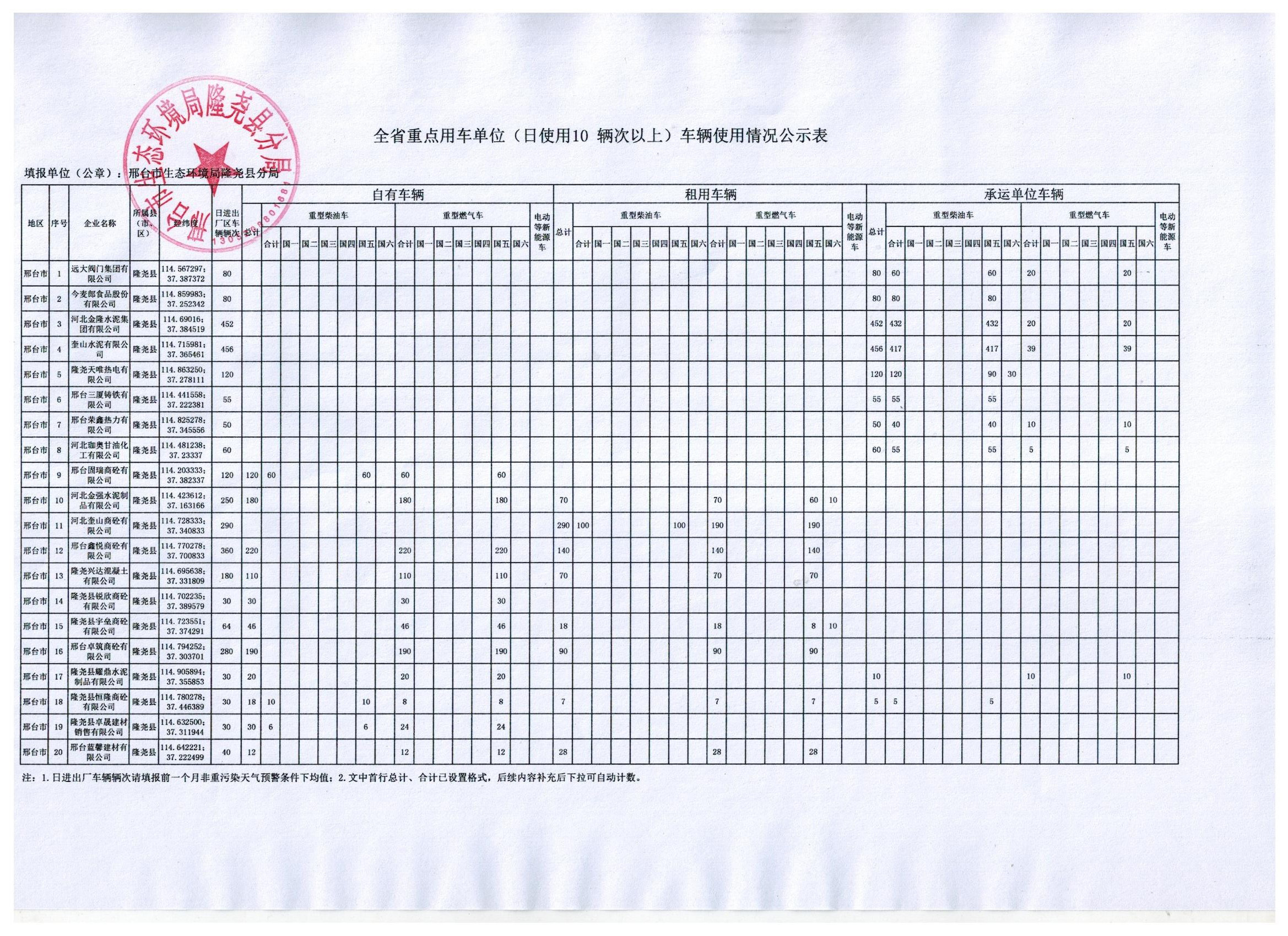 重点用车公示表2022-9-21.jpg