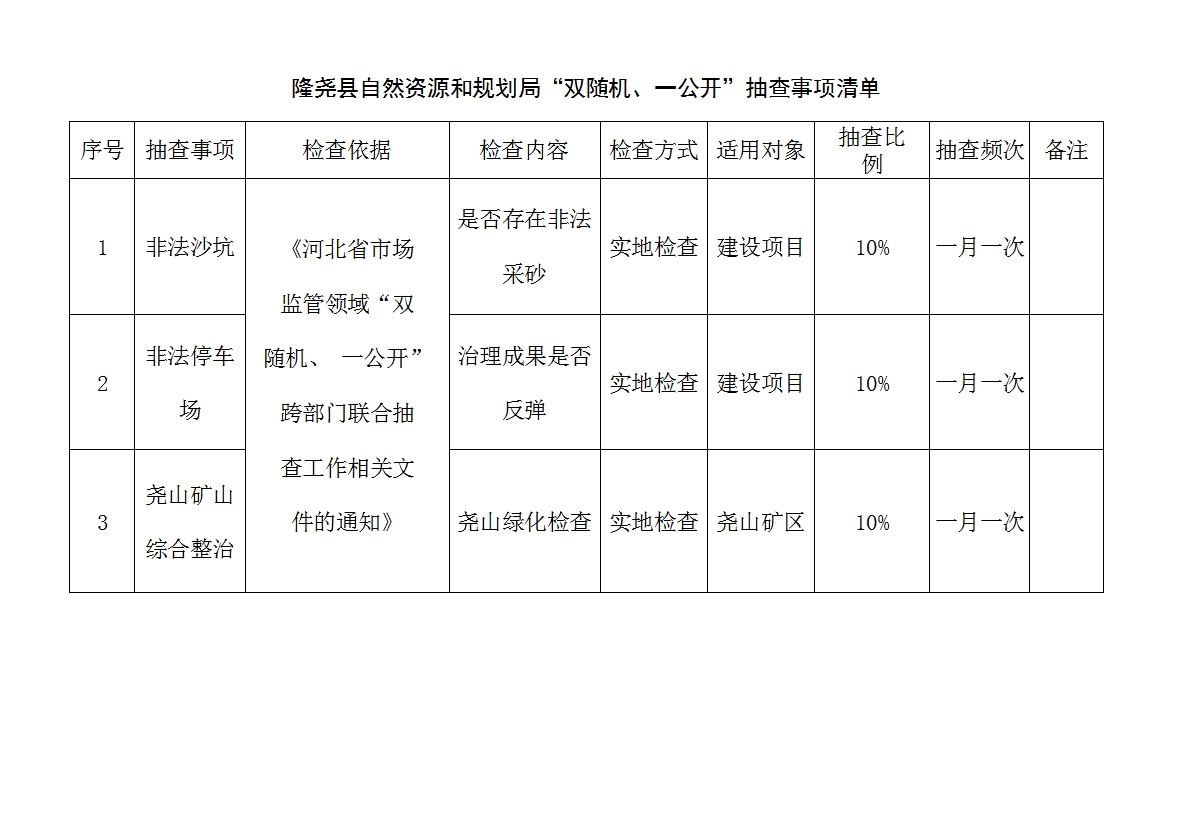隆尧县自然资源和规划局“双随机、一公开“抽查事项清单”.png