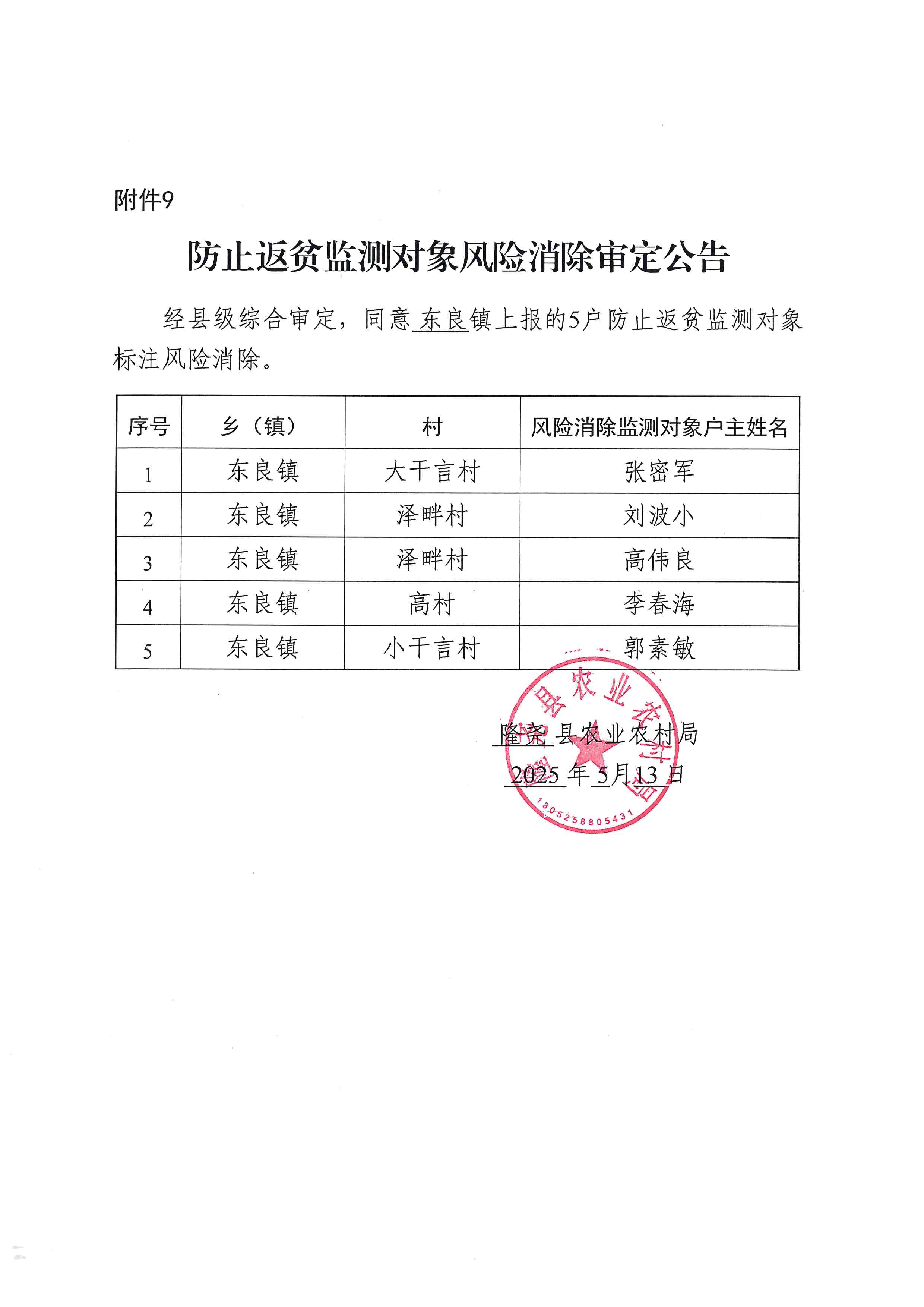 防止返贫监测对象风险消除审定公告（2025.5.13）.jpg